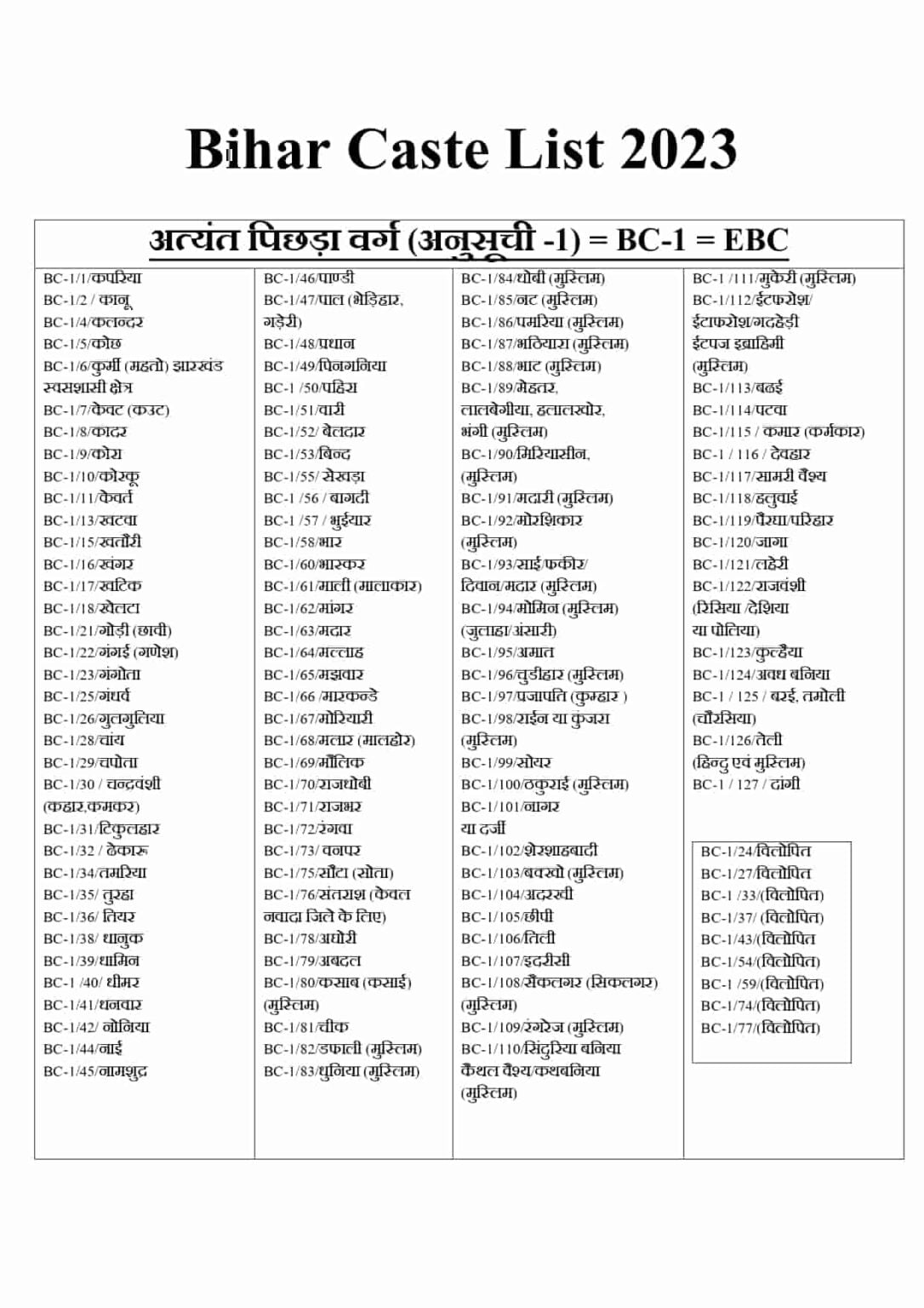 bihar-jati-list-2023-bihar-all-caste-list-obc-ebc-general-sc-st