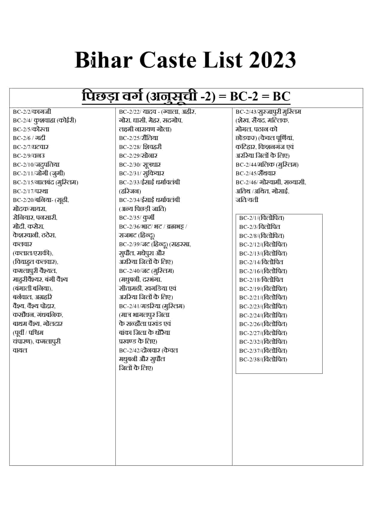 Bihar Jati List 2023 - Bihar All Caste List OBC EBC & General, SC-ST ...