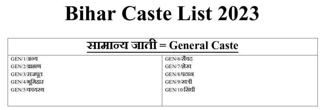 Bihar Jati List 2023