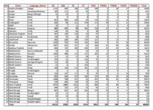 India Post GDS 2nd Merit List 2026 Download