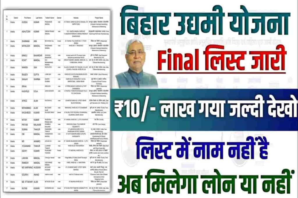 Bihar Udyami Yojana Selection List 2022-23