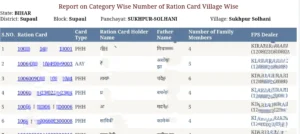 Bihar Ration Card Download