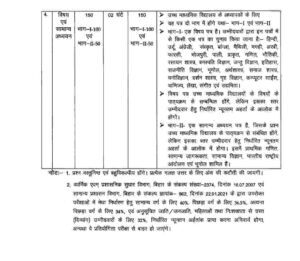  Bihar BPSC Teacher Syllabus 2023 in Hindi