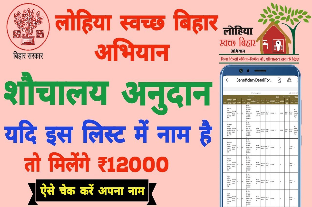 Lohiya Swachh Bihar Abhiyan Status Check