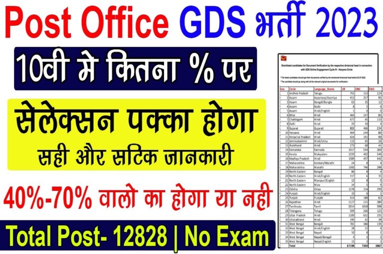 Post Office GDS Cut Off 2023