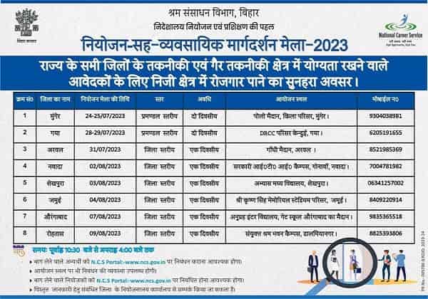 Bihar Rojgar Mela 2023 Registration