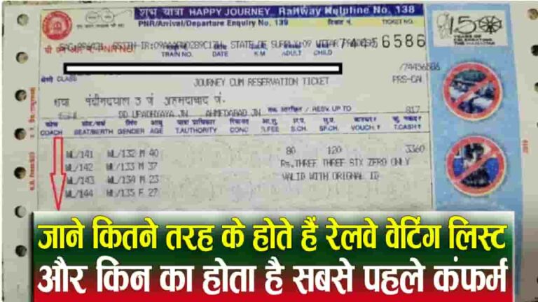 Train Ticket Waiting list