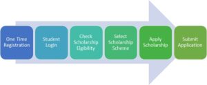 Har Chhatravritti Scholarship 2023