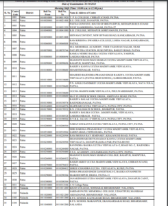 Bihar Police Constable Exam Center List 2023