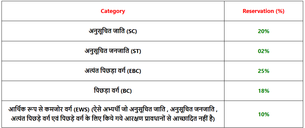 Bihar Board Inter Admission 2024-26