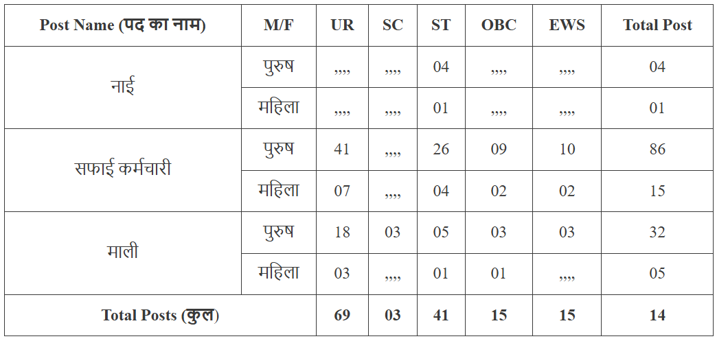 ITBP Tradesman Constable Vacancy 2024