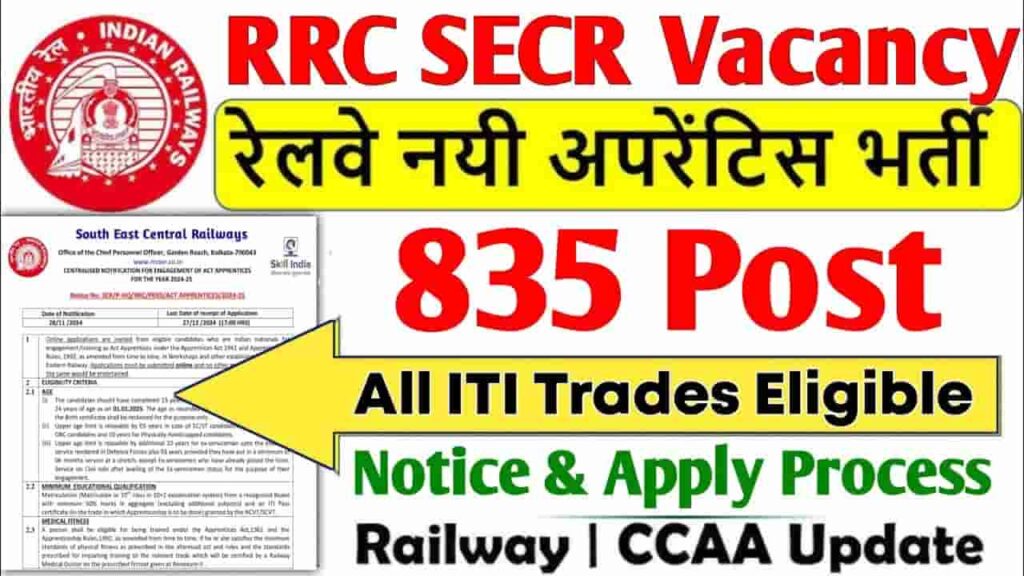 RRC Railway SECR Apprentice 2025
