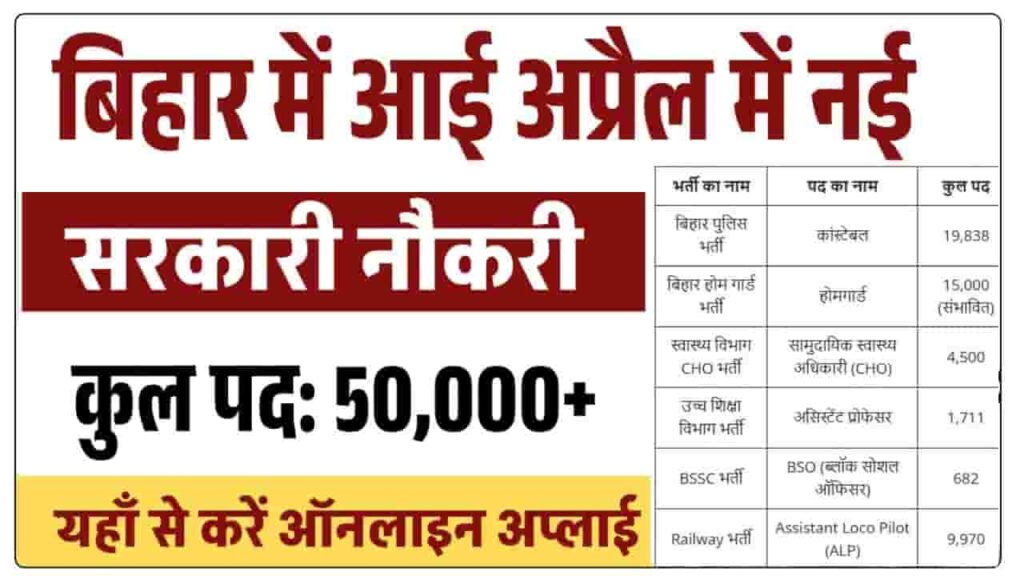 Bihar Latest Sarkari Job 2025