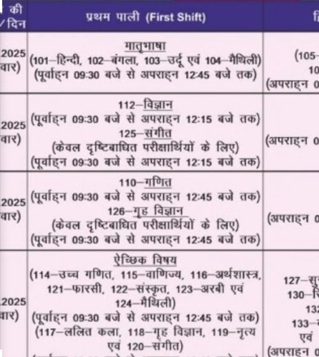 Bihar Board 10th 12th Compartmental Exam Datasheet 2025