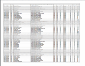 Bihar Board Inter NSP Cut Off List 2025