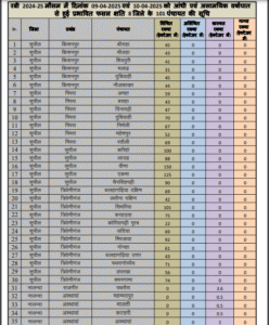 Bihar Krishi Anudan Yojana 2025