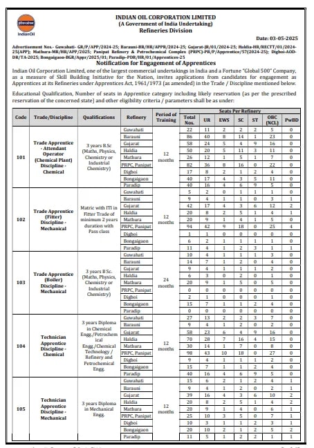 IOCL Apprentice Recruitment 2025