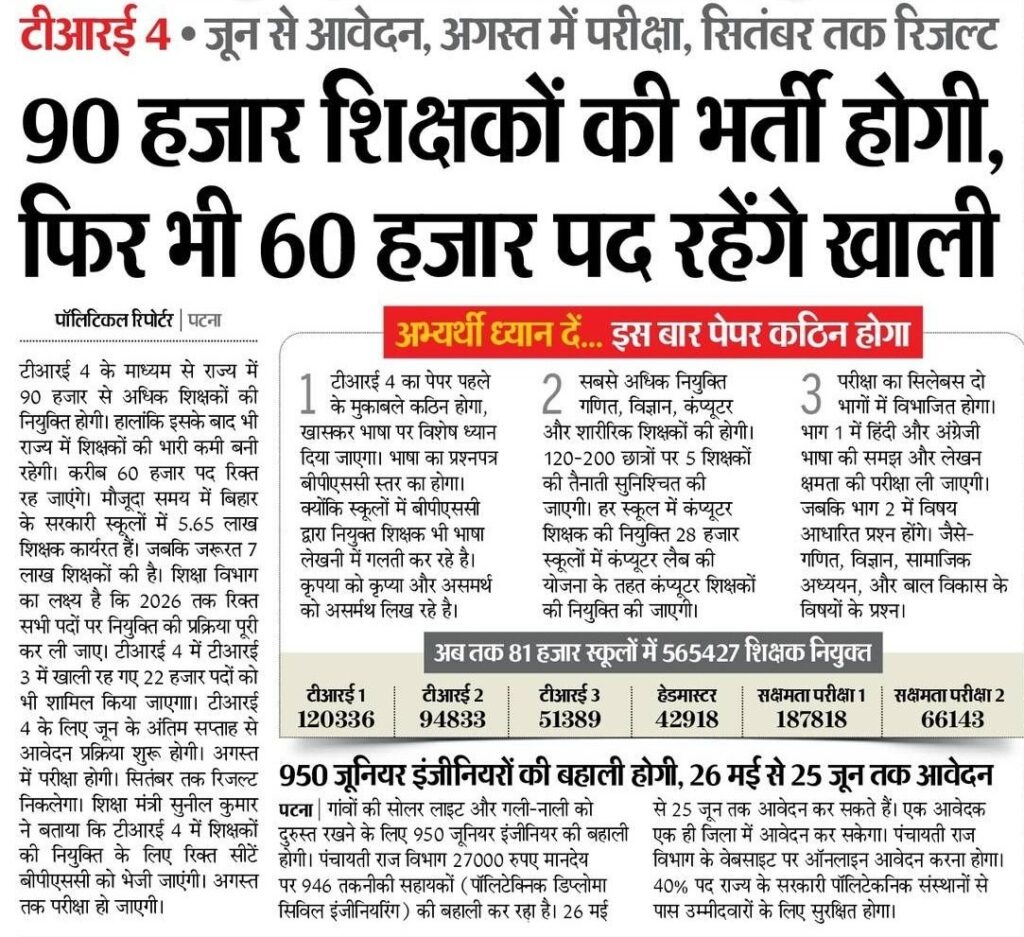 Bihar Teacher Bharti 2025