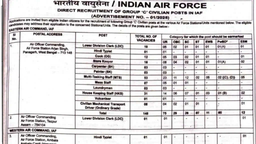 Indian Air Force Group C Vacancy 2025