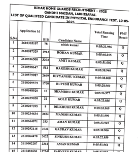 Bihar Home Guard Result 2025