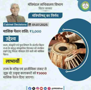Mukhyamantri Kalakar Pension Yojana 2025