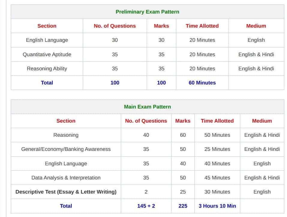IBPS PO Vacancy 2025