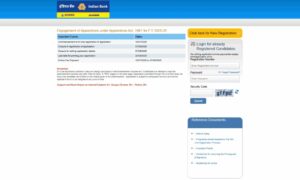 Indian Bank Apprentice Vacancy 2025