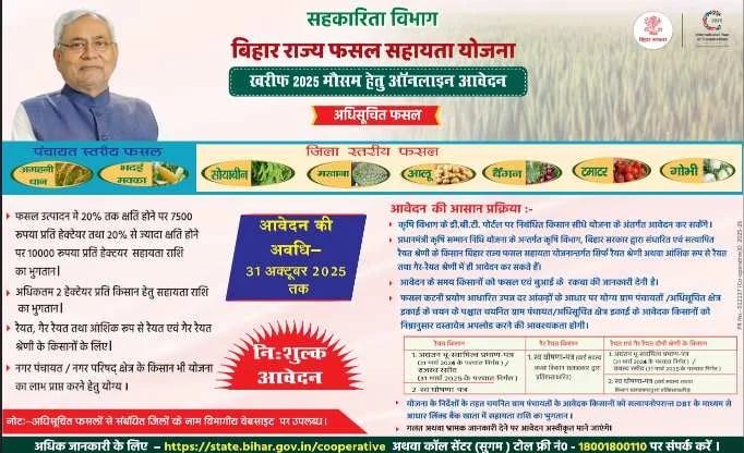 Bihar Fasal Sahatya Yojana Kharif 2025