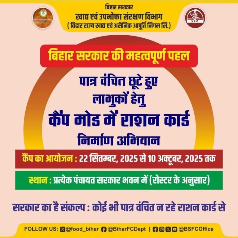 Bihar Ration Card Camp Date 2025