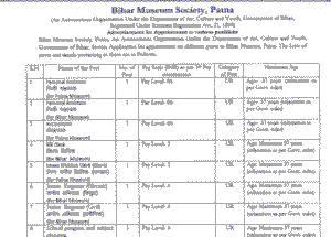 Bihar Museum Vacancy 2025