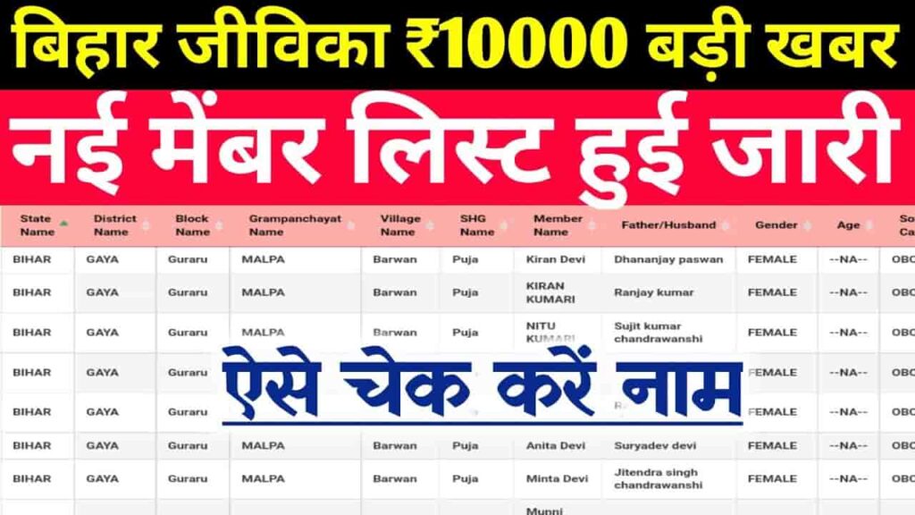 Bihar Jeevika Member List Check Online 2025
