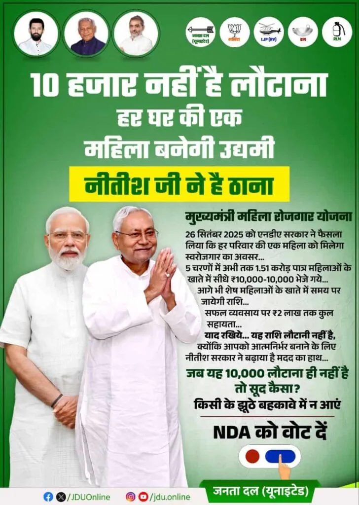 Bihar Mahila Rojgar Yojana 2 Lakh 2025 Update