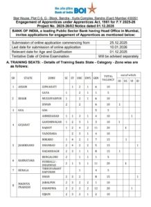 Bank of India Apprentice Vacancy 2025