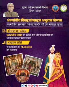 Bihar Inter-Caste Marriage Yojana 2026