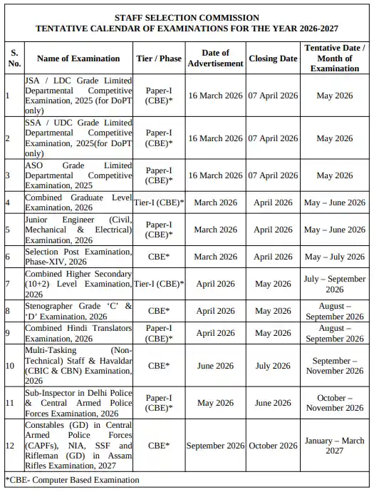 SSC Exam Calendar 2026-27