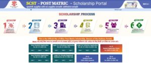Bihar Post Matric Scholarship Correction 2024-25 & 2025-26