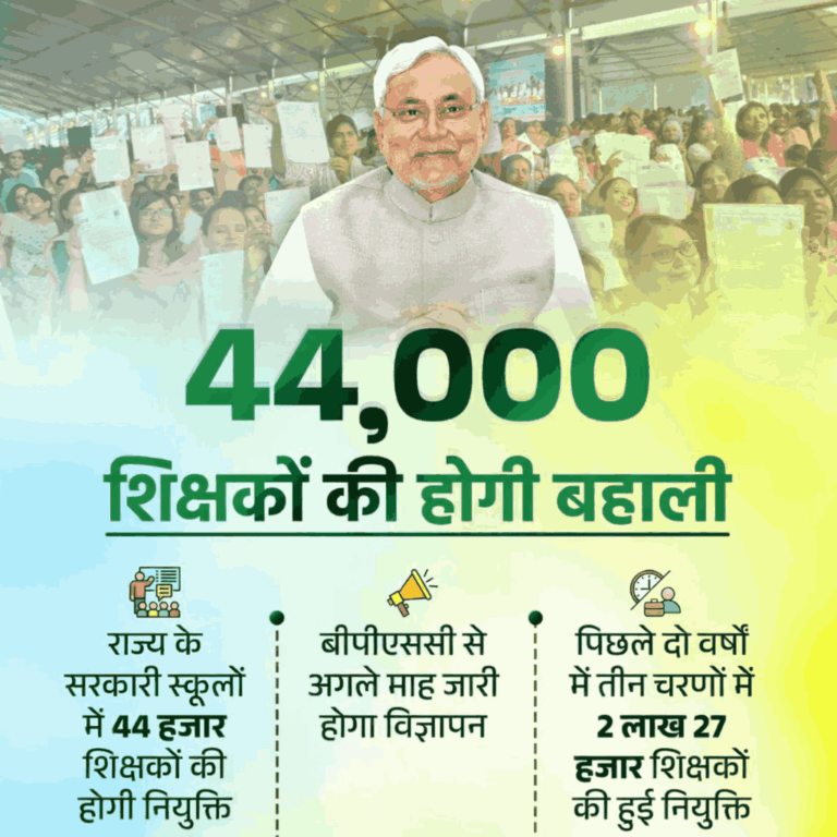 BPSC TRE 4 Vacancy 2026