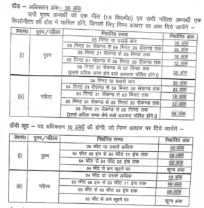 Bihar Police Chowkidar Vacancy 2026