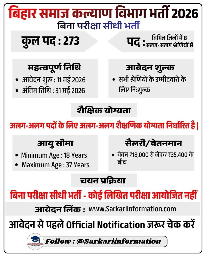 Bihar Samaj Kalyan Vibhag Vacancy 2026