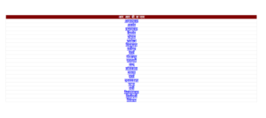 RRB Group D Zone Page