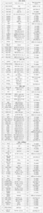 Bihar Ration Dealer Recruitment 2026