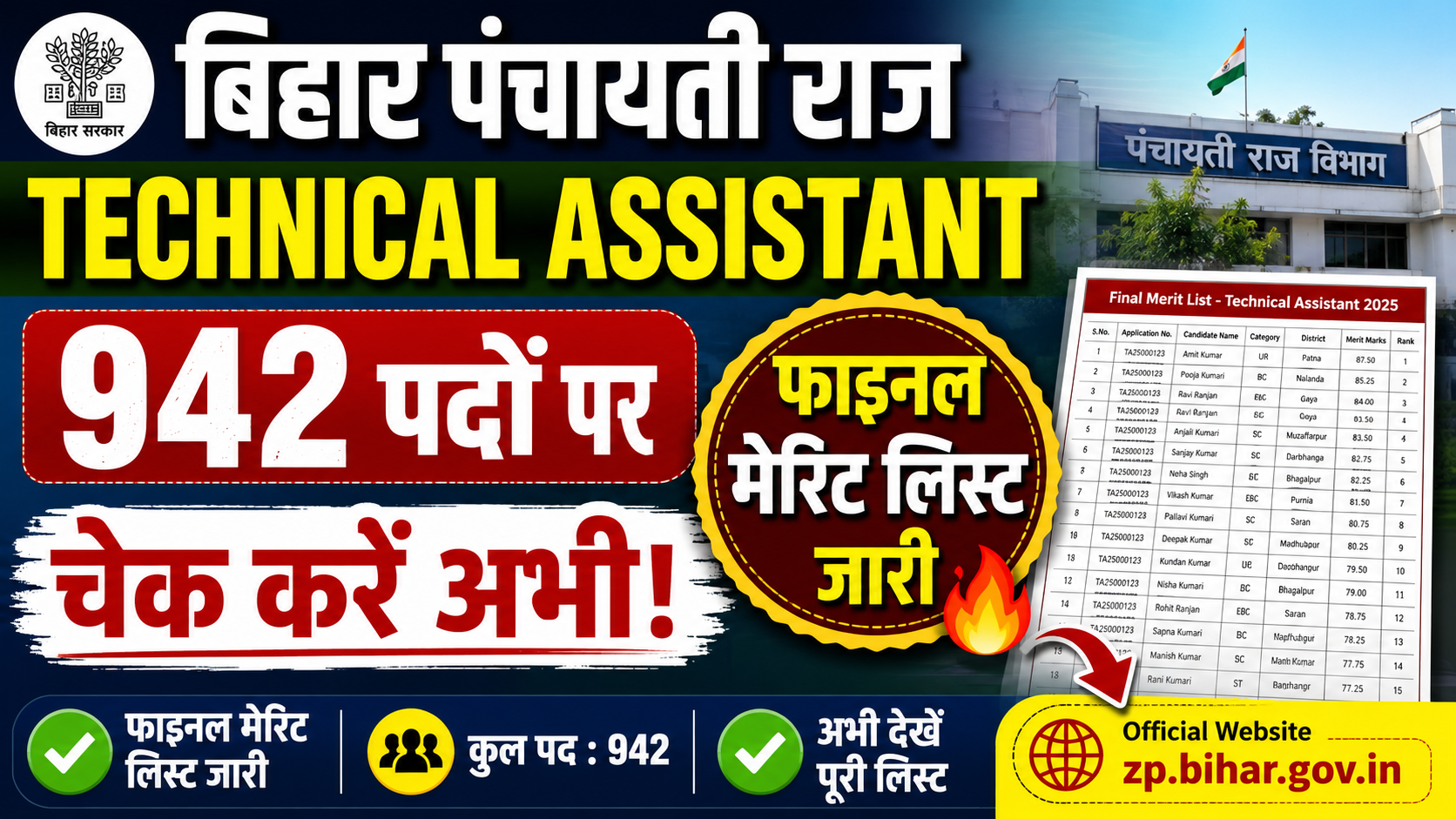 Bihar Panchayati Raj Technical Assistant Final Merit List 2025