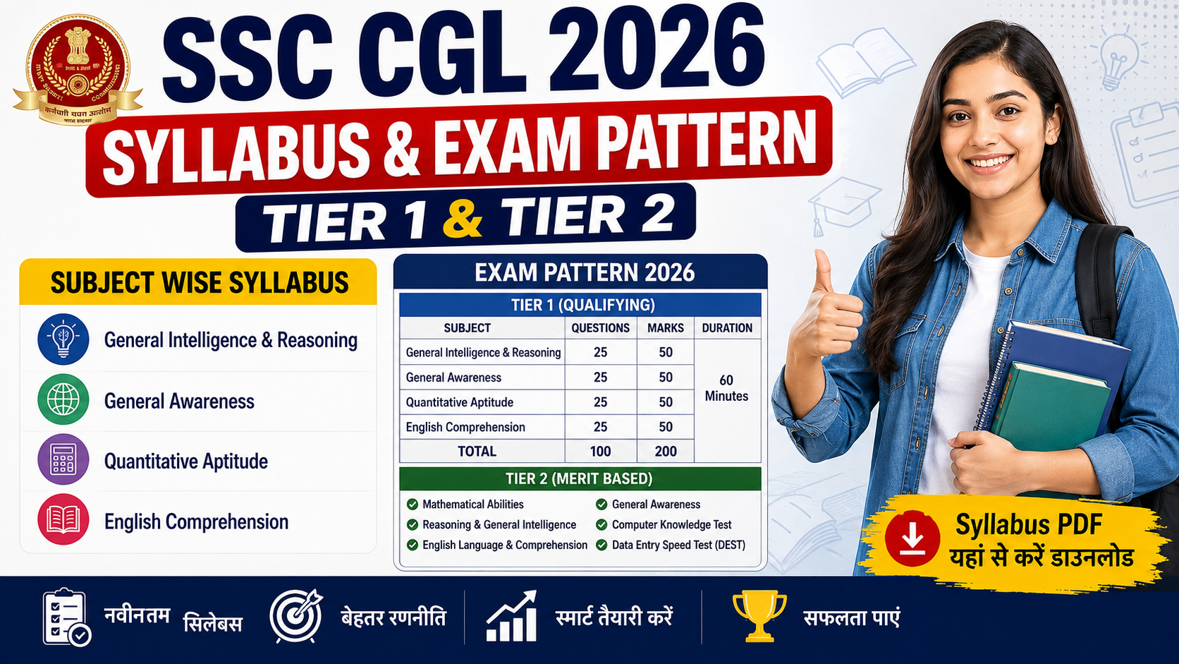 SSC CGL Syllabus 2026