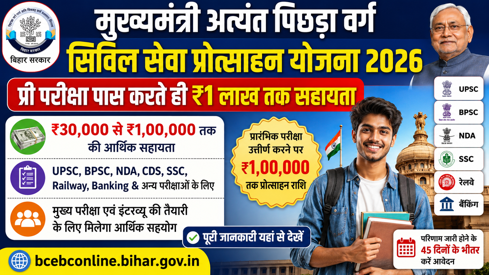 Mukhyamantri Ati Pichhda Varg Civil Seva Protsahan Yojana 2026