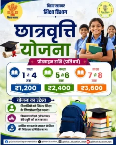Bihar Chatravriti Yojana 2026