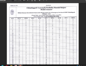 CG Vyapam Nagar Sena Fireman Bharti Answer Key 2026