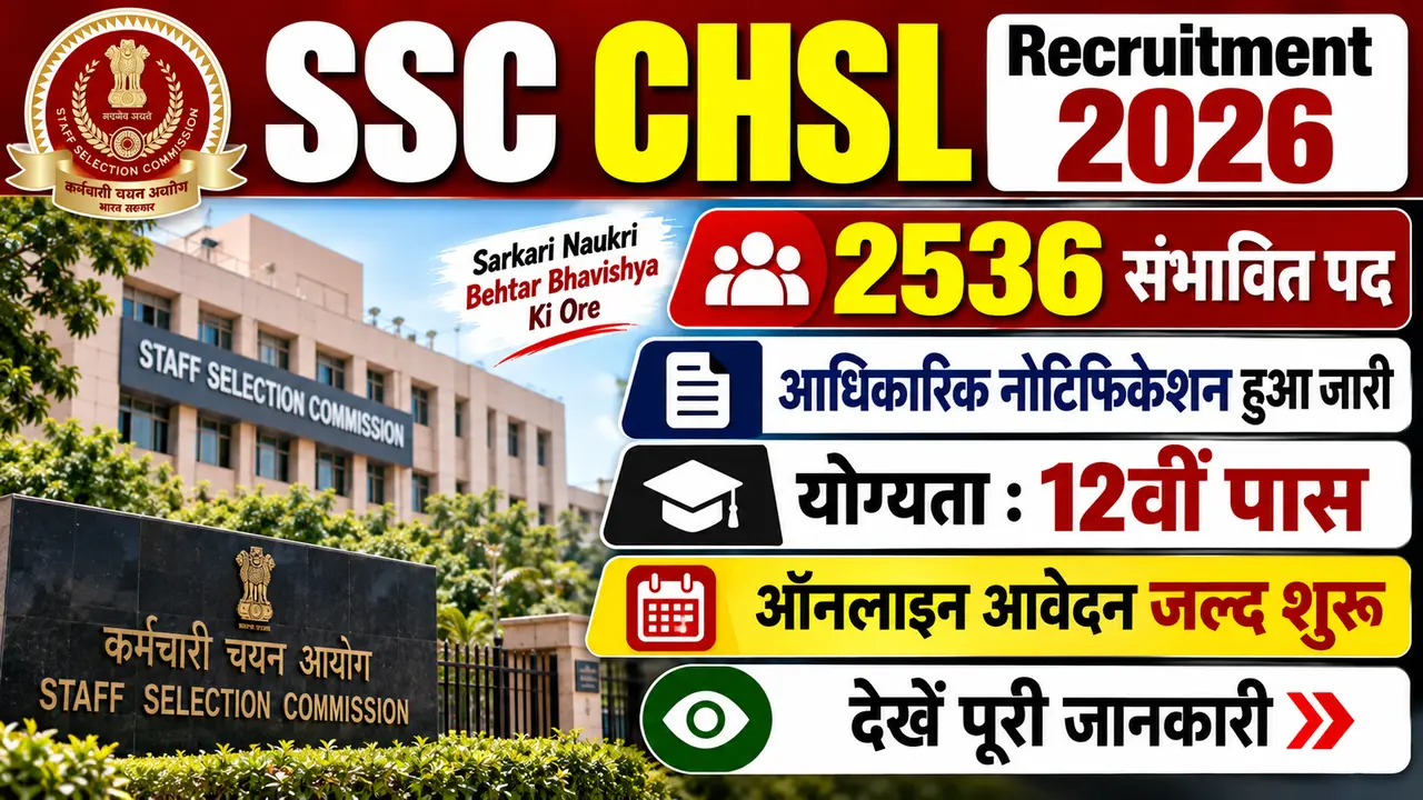 SSC CHSL Recruitment 2026