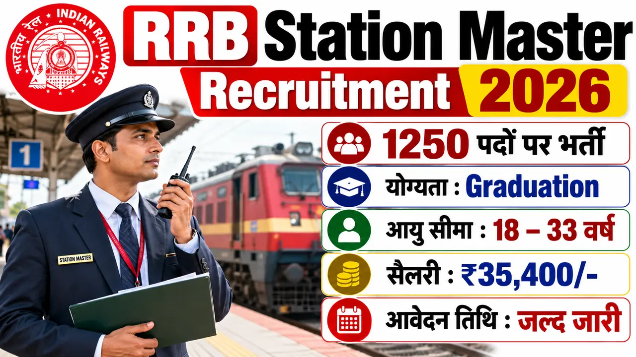 RRB Station Master Recruitment 2026